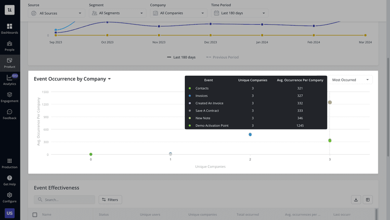 Product tour showcasing key features
