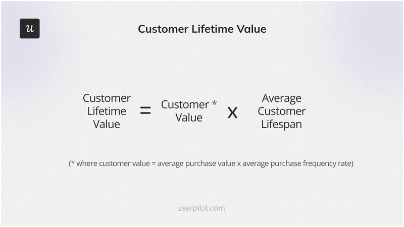 Customer lifetime value formula