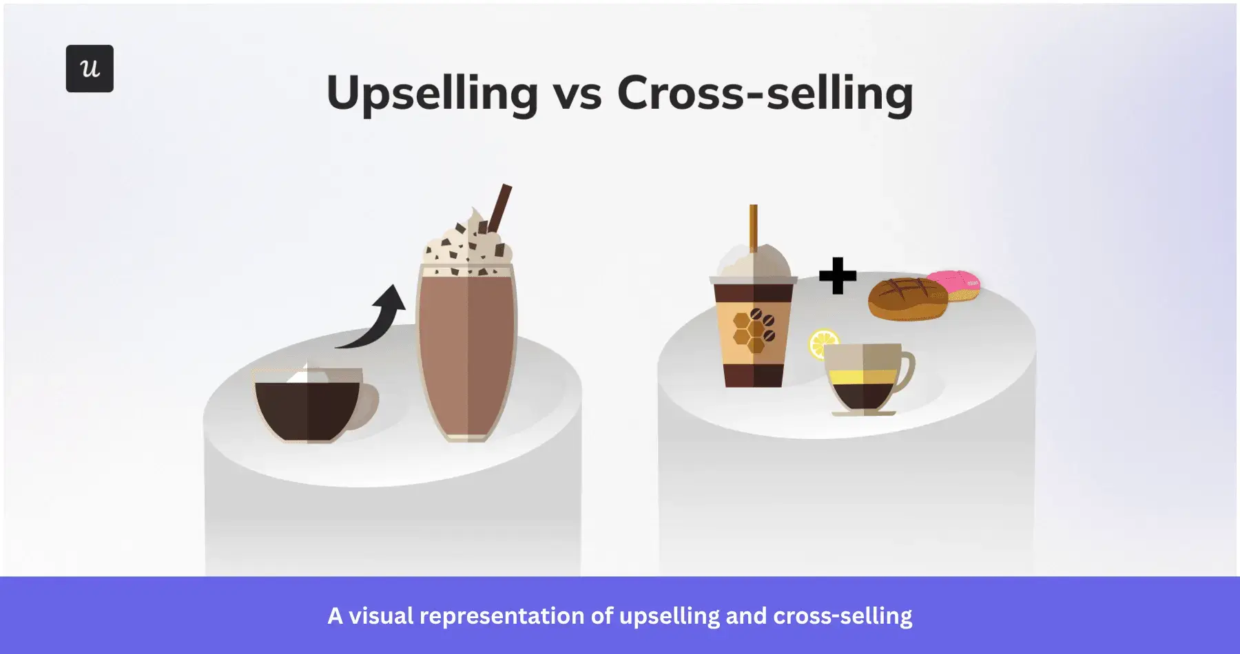 Upselling and cross-selling example