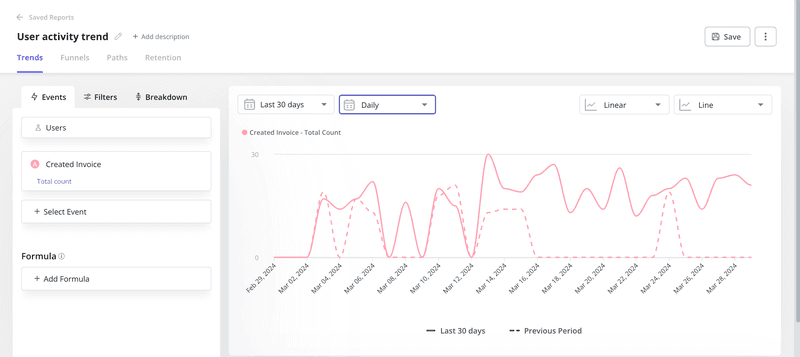 trend table in userpilot