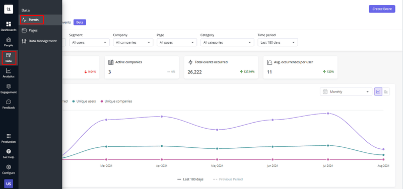 A screenshot showing the events page in Userpilot