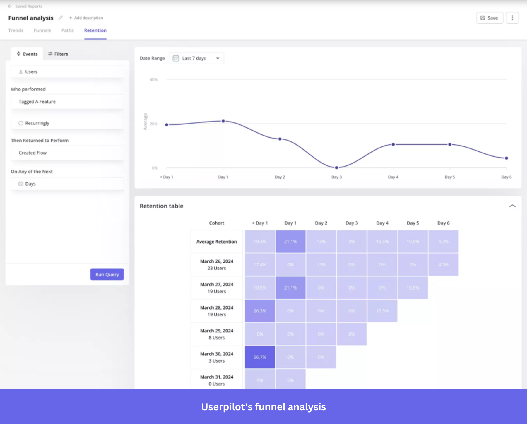 Userpilot funnel analysis