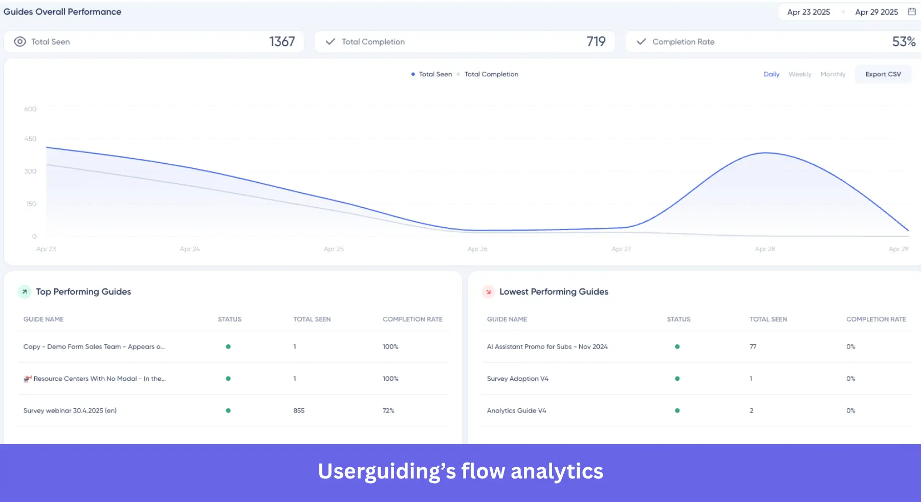 Userguiding's flow analytics