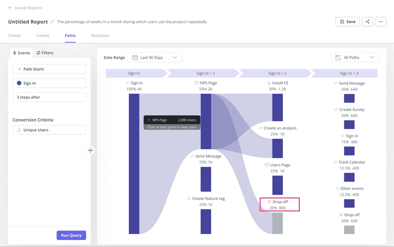 User paths leading to drop-offs