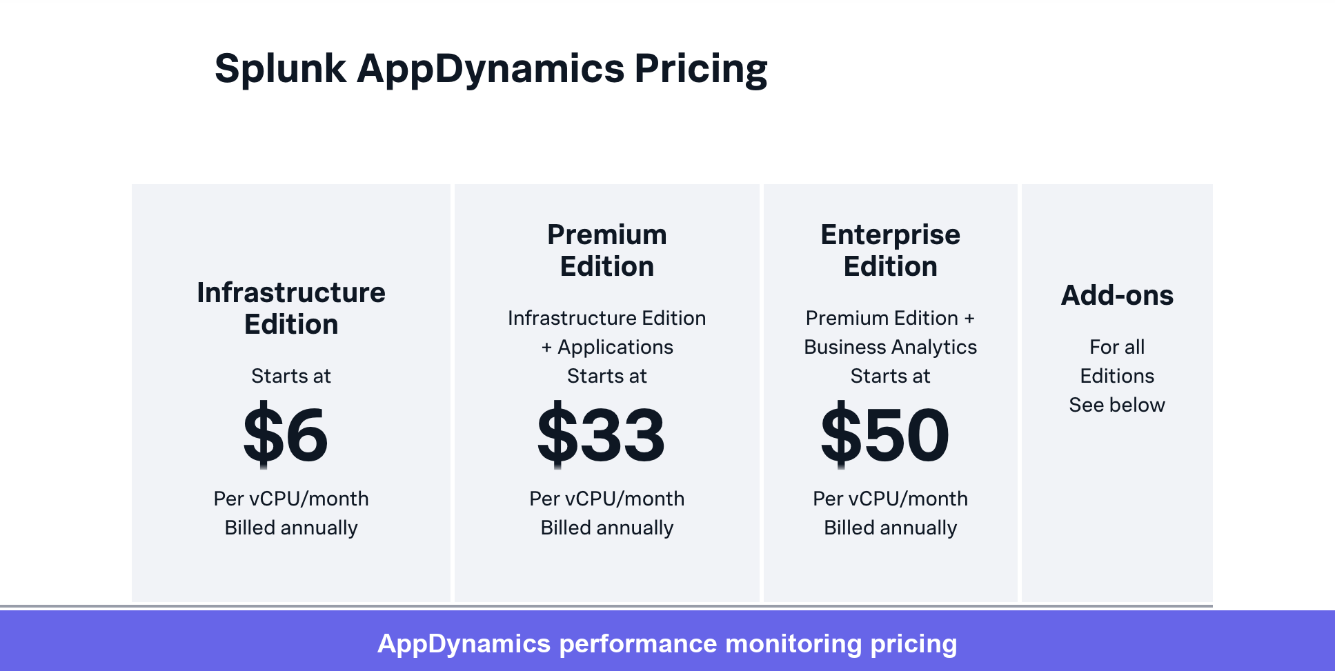 Splunk AppDynamics dashboard