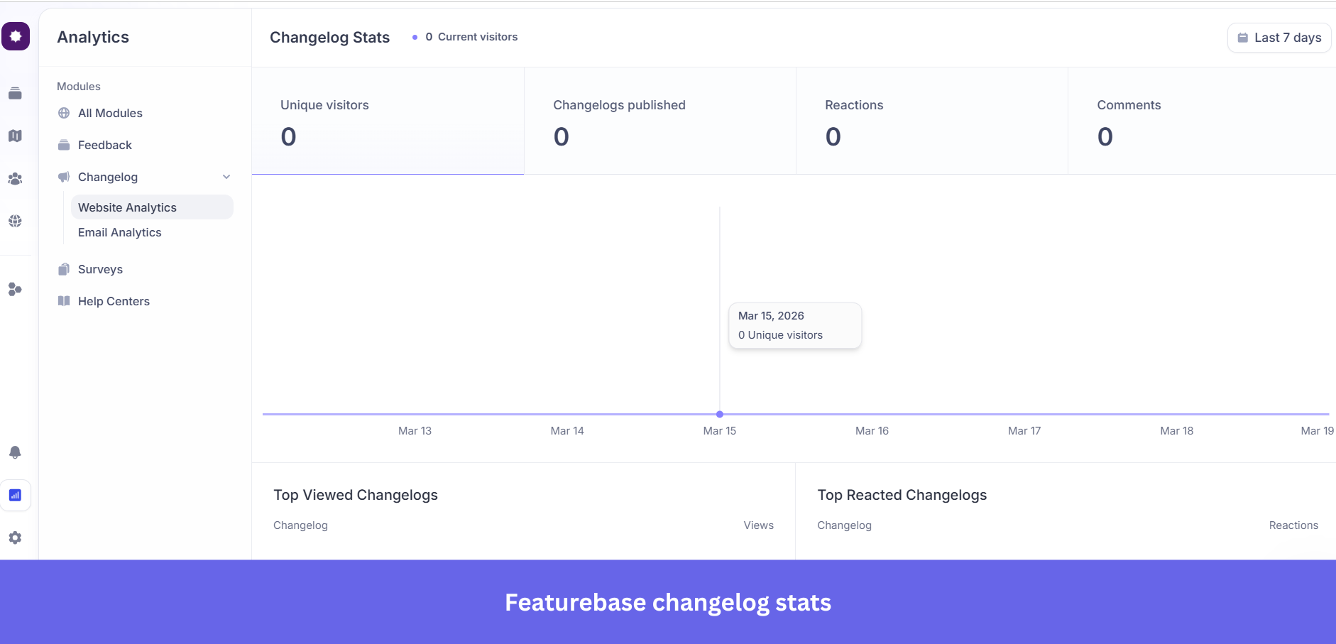 Featurebase changelog stats
