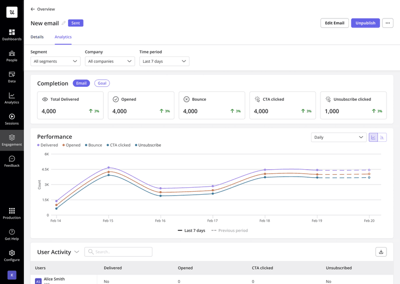 Analyze email engagement data in one view with Userpilot.