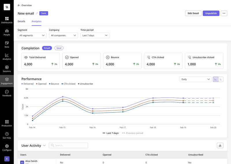 Email metrics in Userpilot useful for personalization strategies