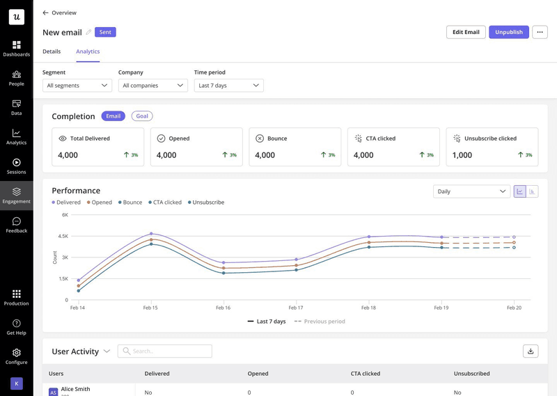 Track your email analytics with Userpilot.