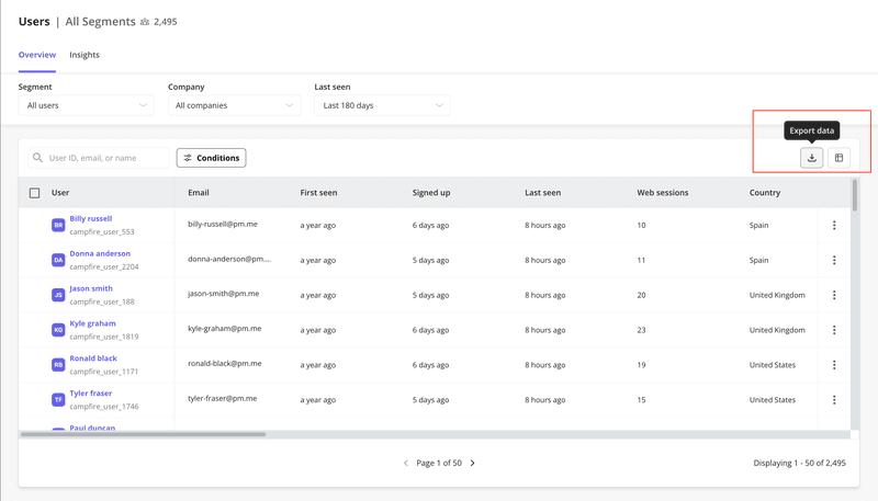 multichannel data export