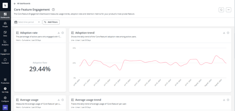 Userpilot adoption trend
