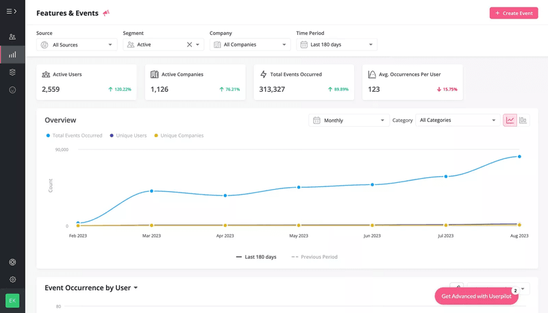 Implement advanced product analytics.