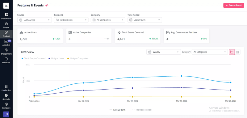 Feature reports in Userpilot