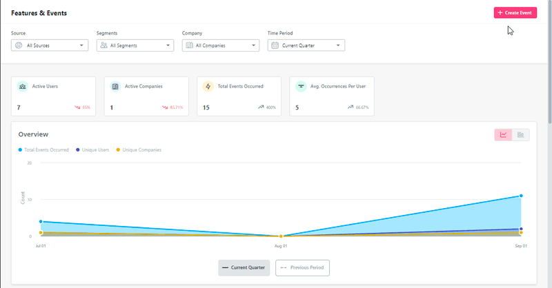 in app events and feature tags