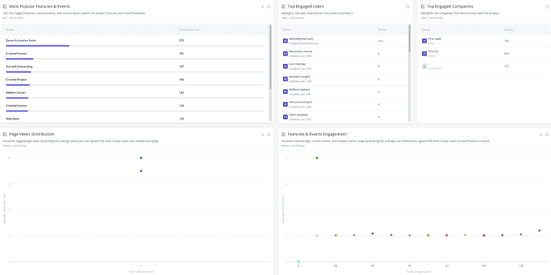 Customer health score builder