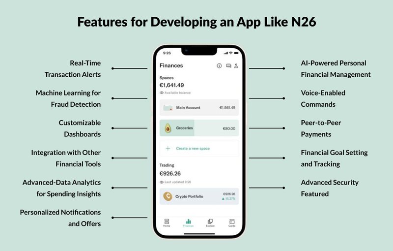N26 mobile app layout.