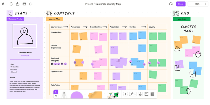 Figma journey map templates