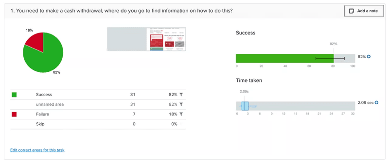 Source: Optimal workshop.
