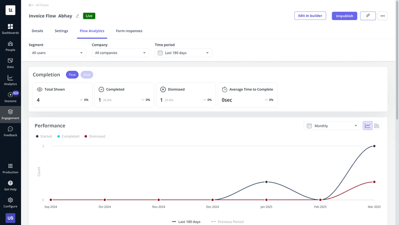  Userpilot analytics dashboard showing product tour completion and drop-off rates