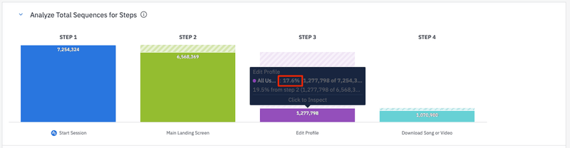 Funnel or flow diagram analysis