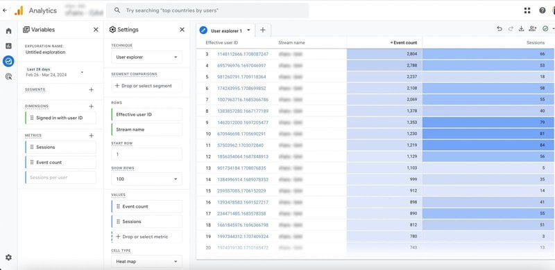ga4-session-report-number-of-sessions-per-user