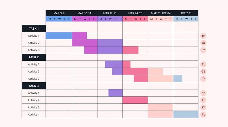 gantt chart -visual data