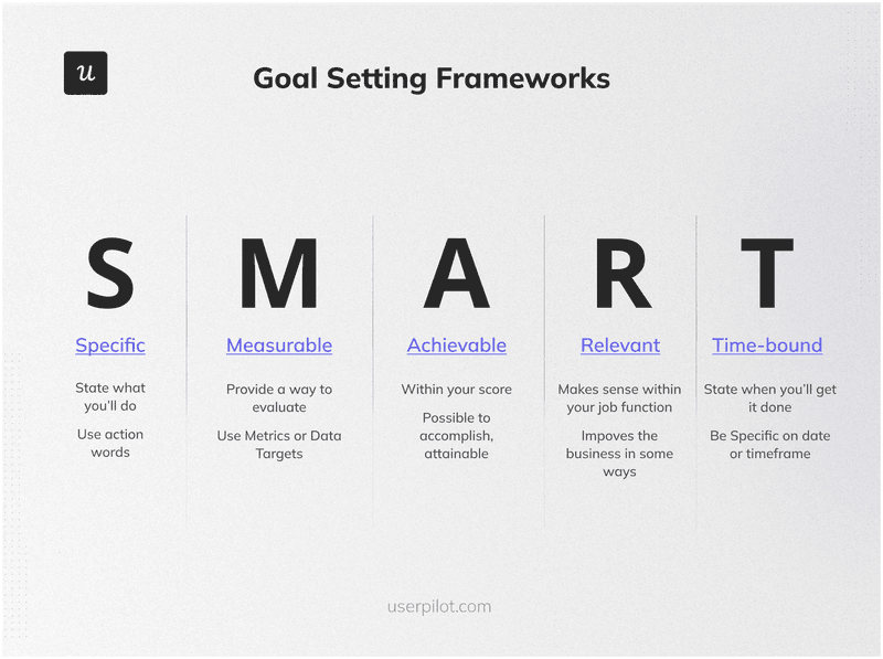 Graphic explaining what SMART goals mean