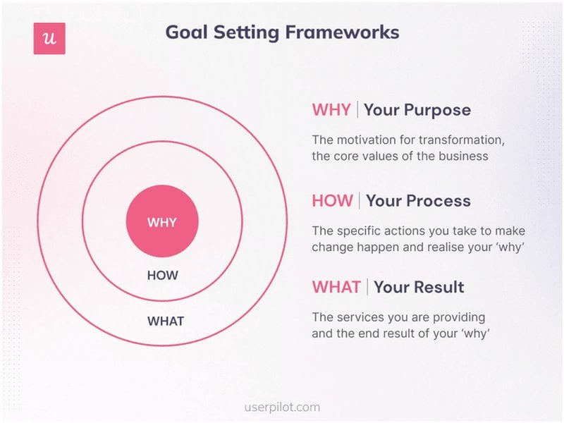 Visual of goal-setting frameworks
