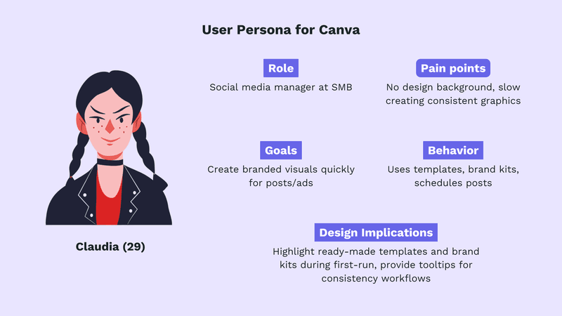 Persona example: Canva.