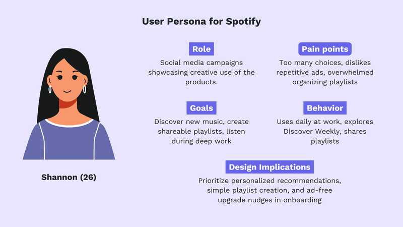Persona example: Spotify.