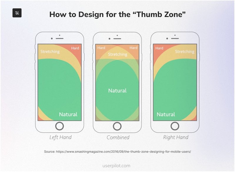 How-to-Design-for-the-Thumb Zone