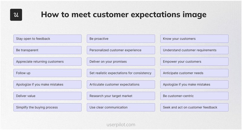 customer expectations