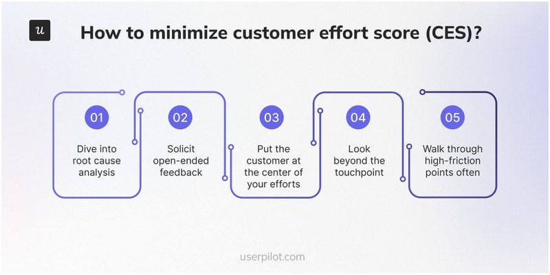 customer effort score reduction