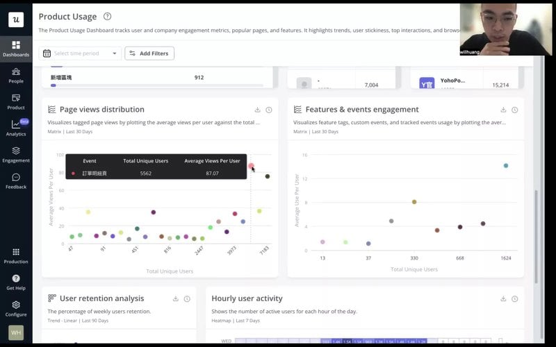 Product Stickiness & Usage Dashboard In Userpilot