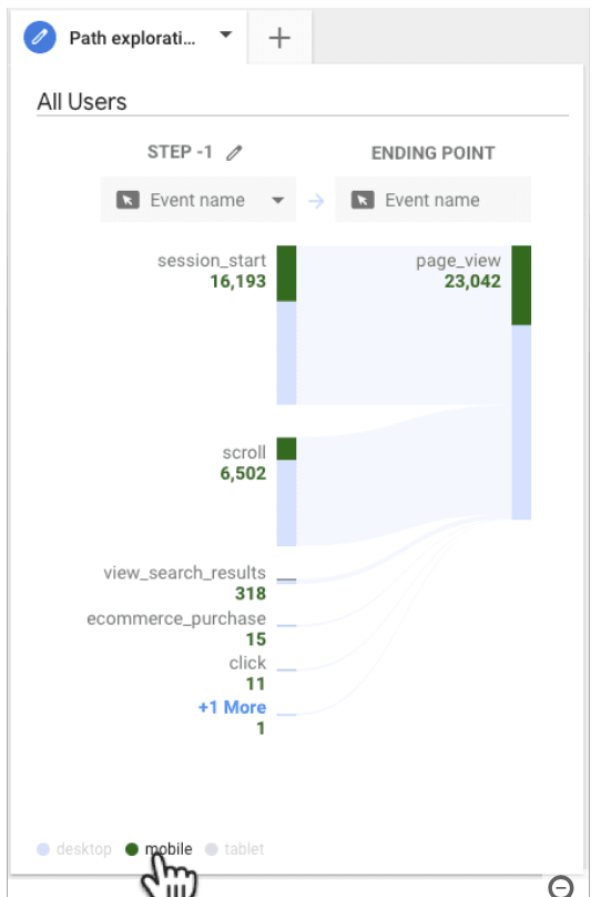 Breakdown by device category