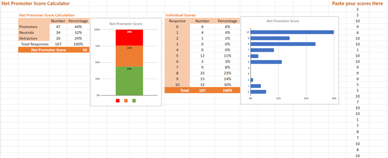 NPS calculator template