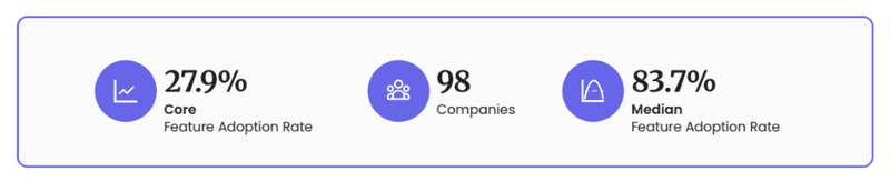 How to measure Martech success: Core feature adoption rate