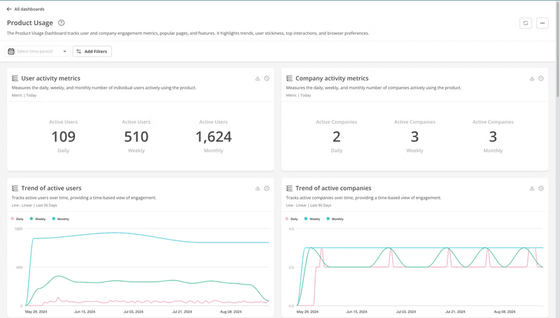 product-usage-dashboard