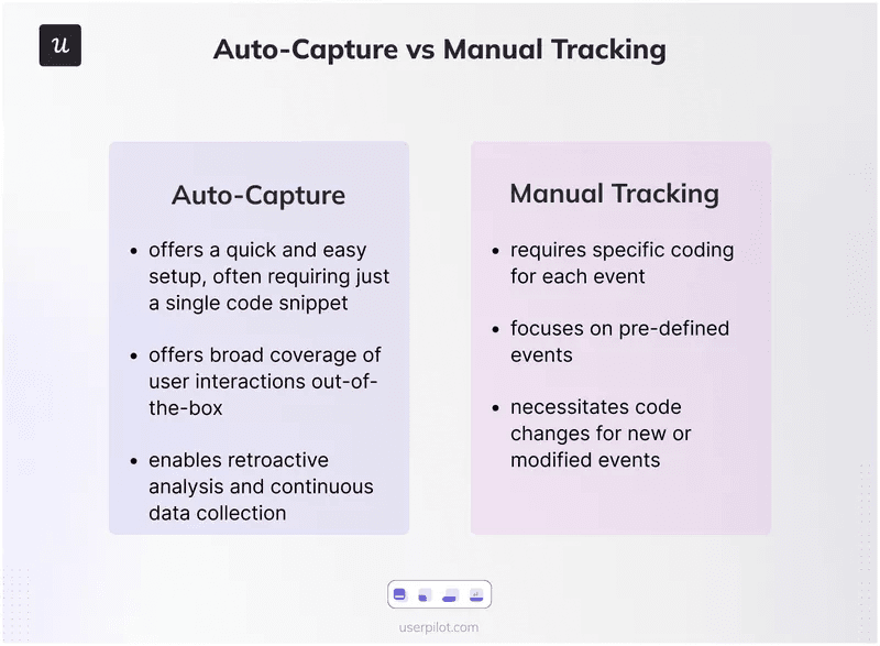 Auto-capture vs manual tracking comparison table.