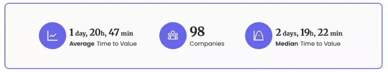 How to measure Martech success: TTV