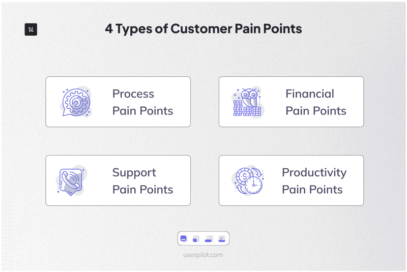 Types of pain points.
