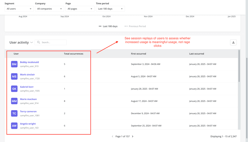 Use session replays to analyze customer behavior