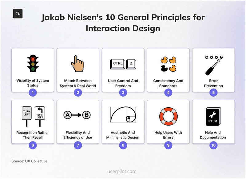 10 Core UX design principles by Jakob Nielsen.