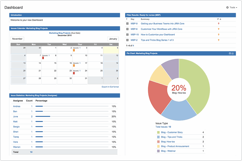 Jira's PLD dashboard