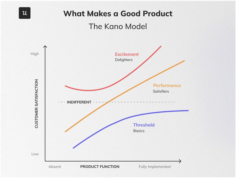 kano-model-graph