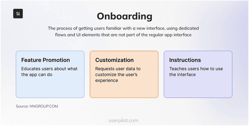 Key components of mobile onboarding