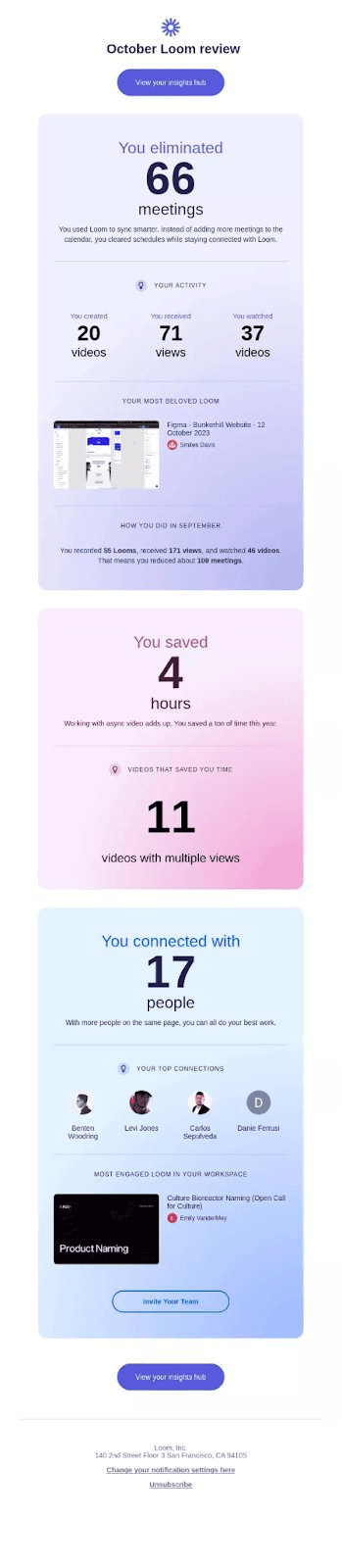Loom's monthly usage summary PLG email campaign