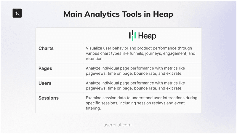 Main-Analytics-Tools-in-Heap