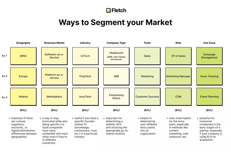 Homepage positioning and messaging: Ways to segment your market