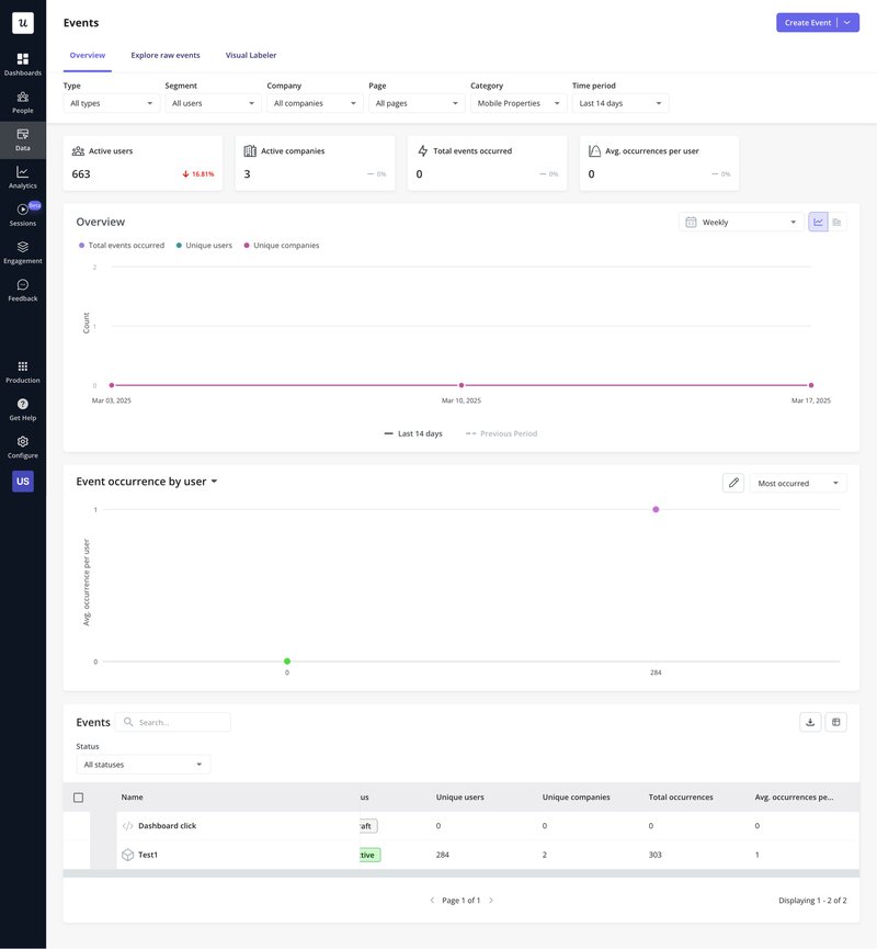 Mobile app analytics dashboard